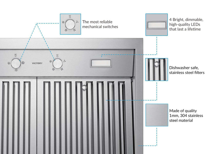 Feature diagram highlighting mechanical switches, dimmable LEDs, and 304 stainless steel for the Victory Twister