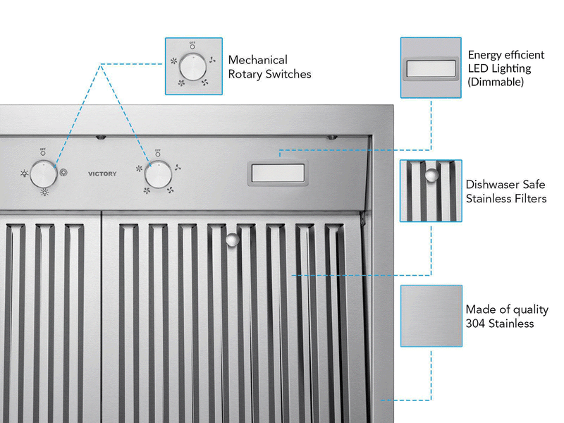 A close-up technical diagram of the Victory Twister wall mount range hood, highlighting mechanical rotary switches, dimmable LED lights, dishwasher-safe baffle filters, and durable 304 stainless steel for long-lasting performance