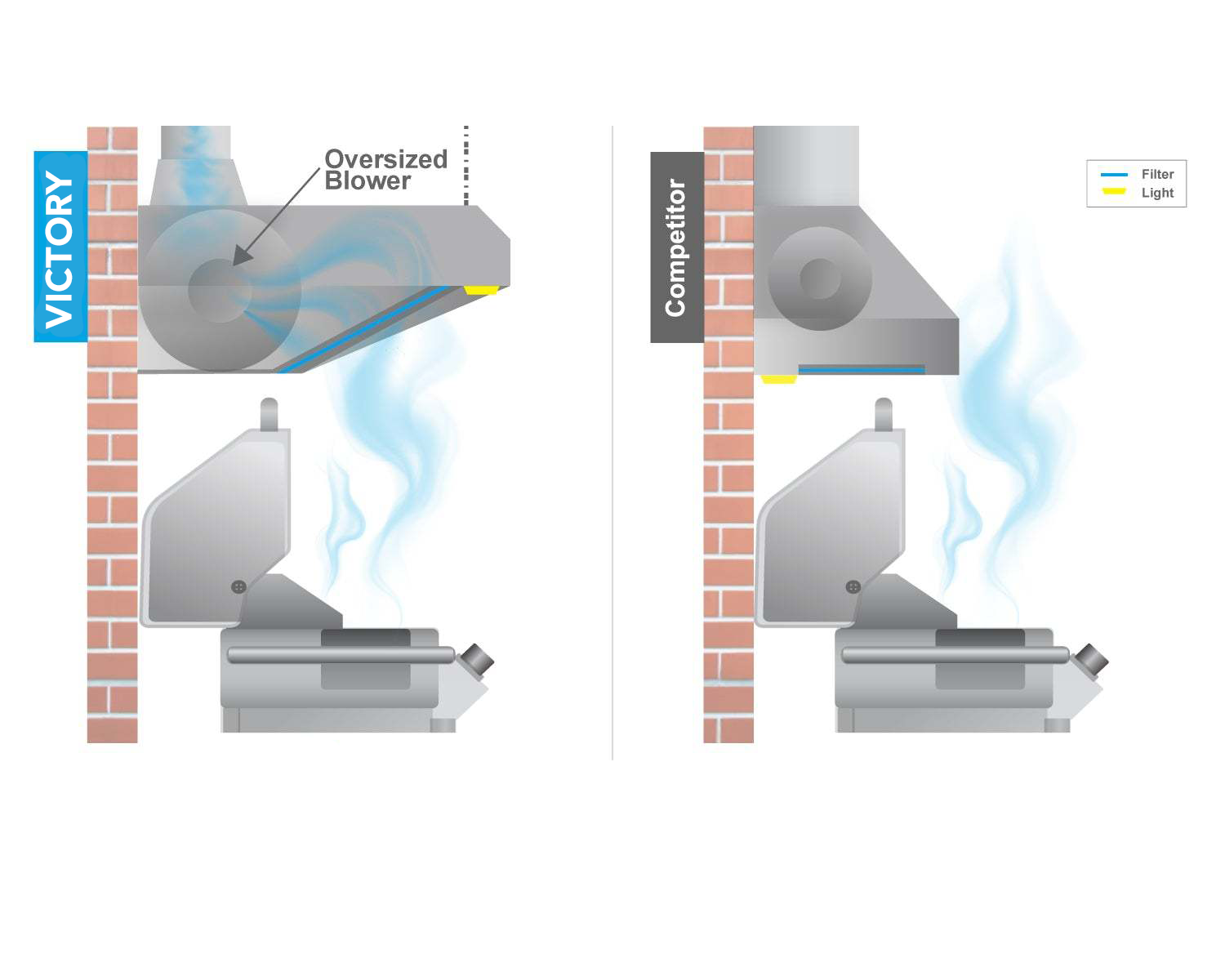 Comment fonctionnent les hottes de barbecue ?