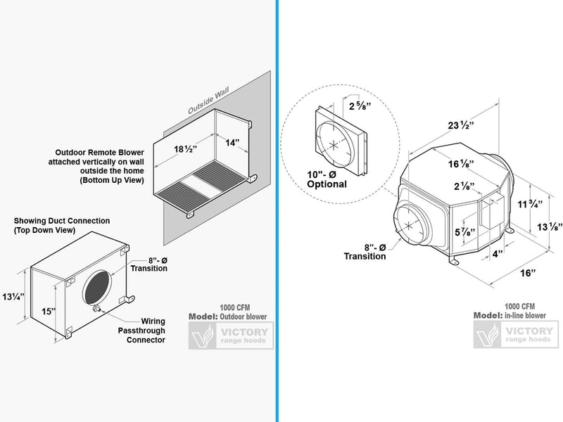 Victory Verona 1000 CFM outdoor and in-line blower units for external range hood motor installation