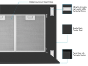 Technical diagram of Matte Black ceiling mount range hood with hidden aluminum mesh filters, dimmable LED lights, and powder-coat finish