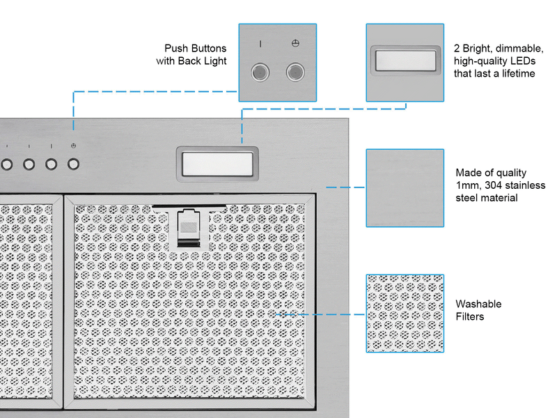 Detailed infographic of the Victory Q1 range hood insert, showcasing its durable 304 stainless steel construction, backlit push-button controls, and washable filters for easy maintenance in modern kitchens