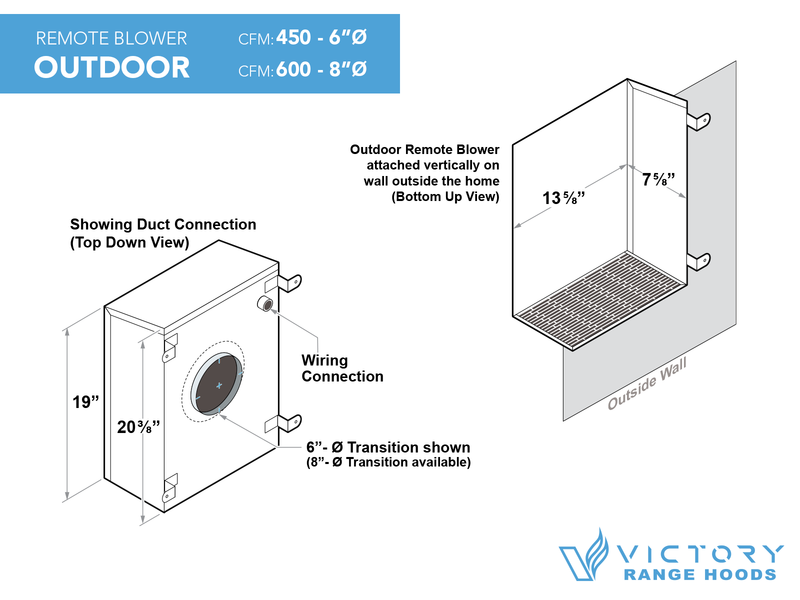 Technical diagram of the Victory outdoor remote blower system showing vertical wall-mount installation and 450 CFM (6" duct) or 600 CFM (8" duct) configurations
