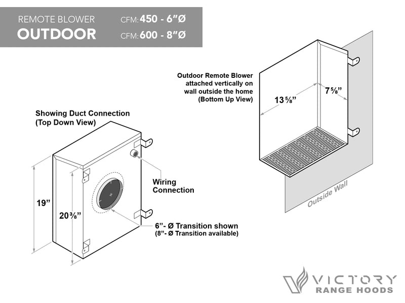 36 Inch Range Hood Insert with 450/600 CFM Remote Blower - VICTORY Q2