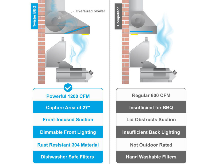 48 Inch 1200 CFM Outdoor Range Hood for BBQ - VICTORY Twister BBQ