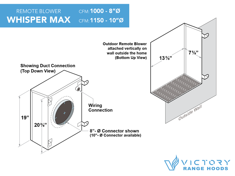 Insérer capot de gamme de 36 pouces avec souffleur à distance de 1000 CFM - Étoile de VICTORY