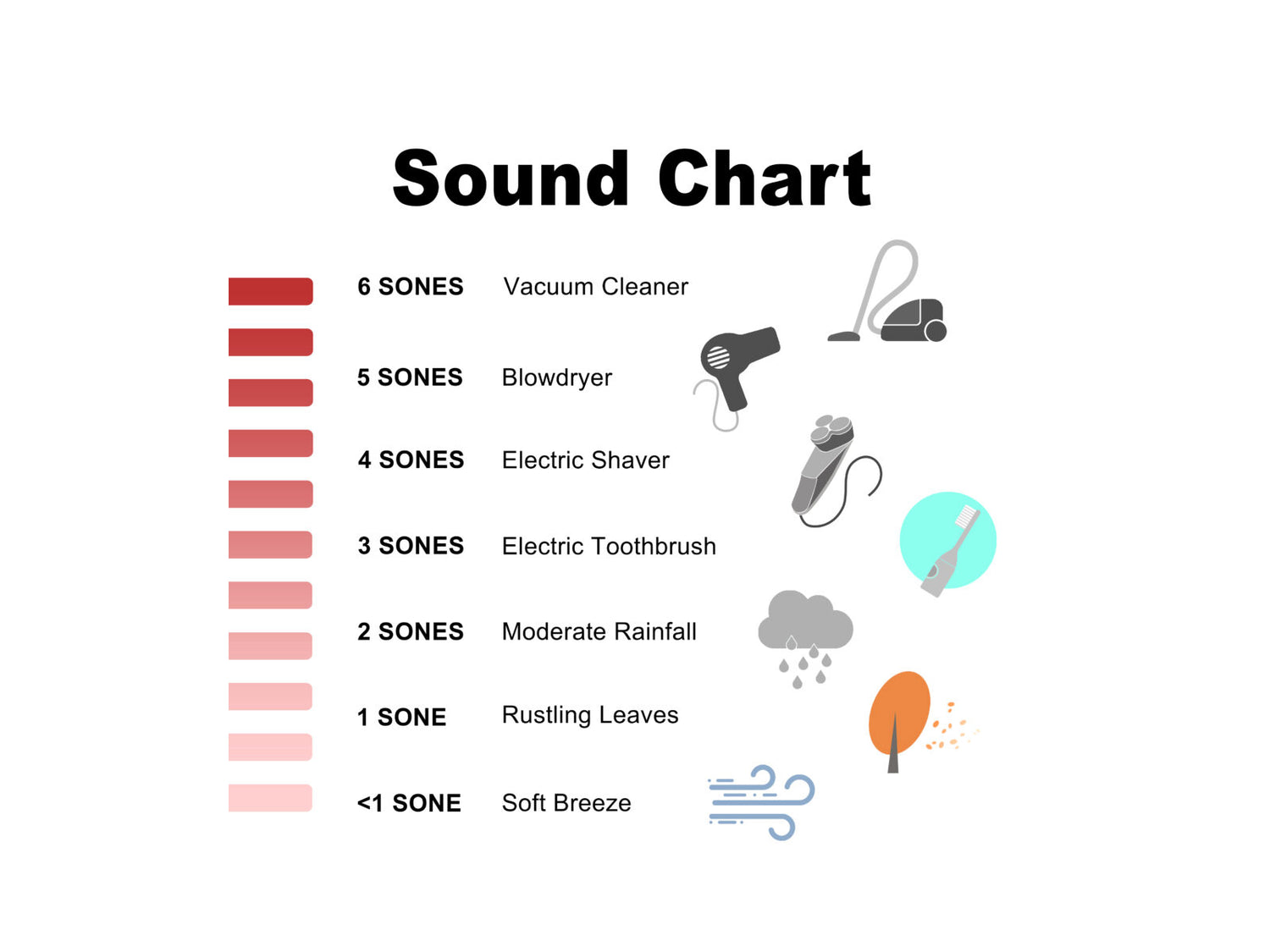 Comprendre les Sones