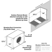 Installation diagram of the 1000 CFM outdoor remote blower showing the external wall-mount dimensions, 8-inch duct transition, and electrical wiring passthrough.