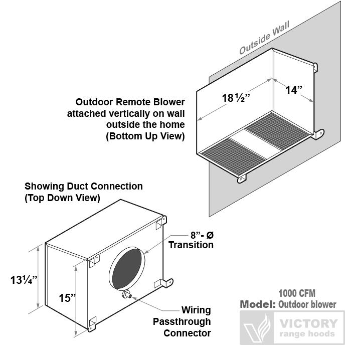 Installation diagram of the 1000 CFM outdoor remote blower showing the external wall-mount dimensions, 8-inch duct transition, and electrical wiring passthrough.
